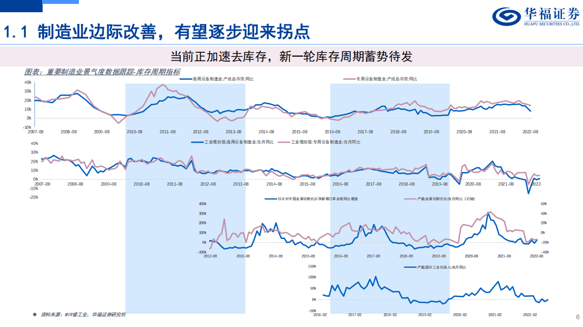 2023年度机械策略报告：通用设备迎上行周期 专用设备关注技术迭代 第6页