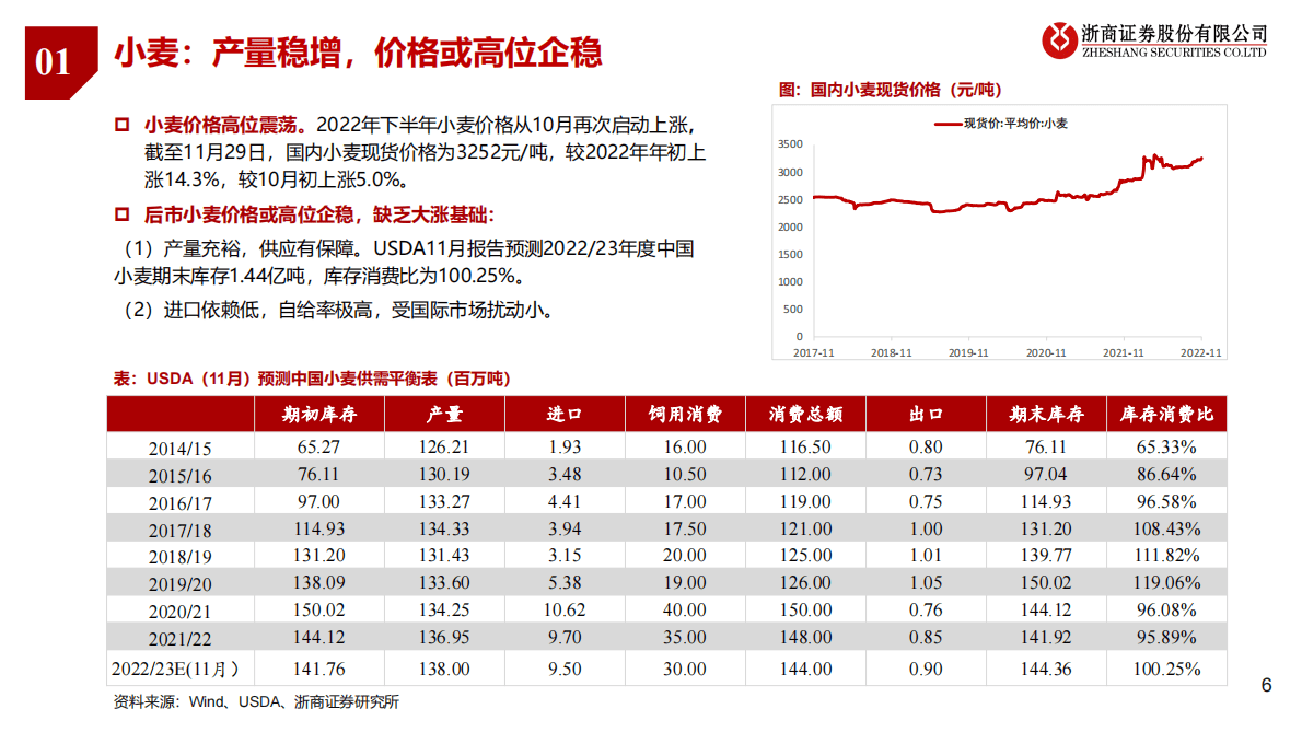 2023年农林牧渔行业投资策略：等待冲击，拥抱通胀 第6页