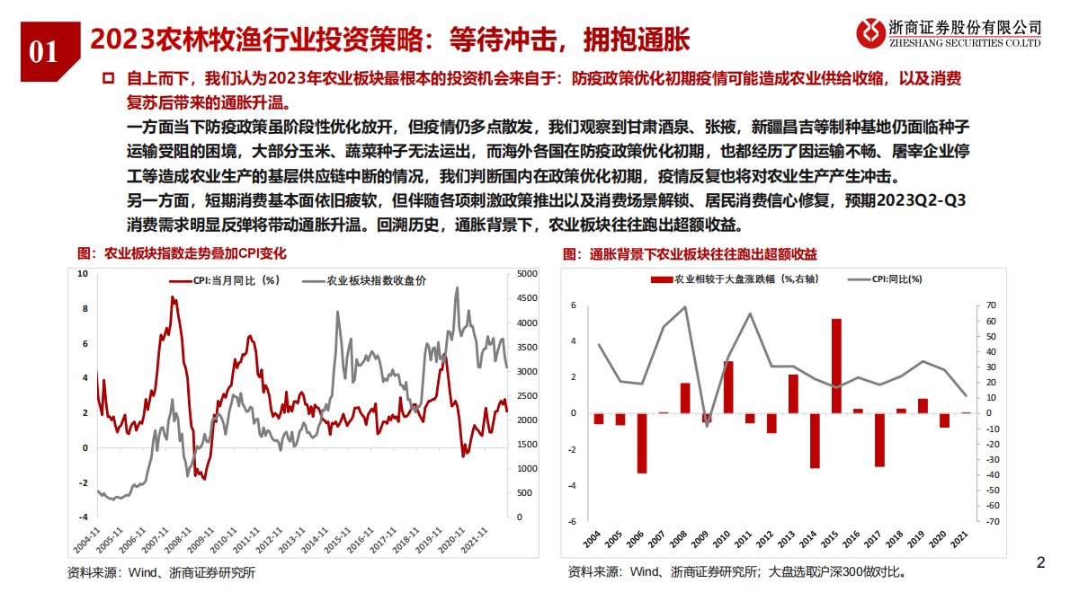 2023年农林牧渔行业投资策略：等待冲击，拥抱通胀 第2页