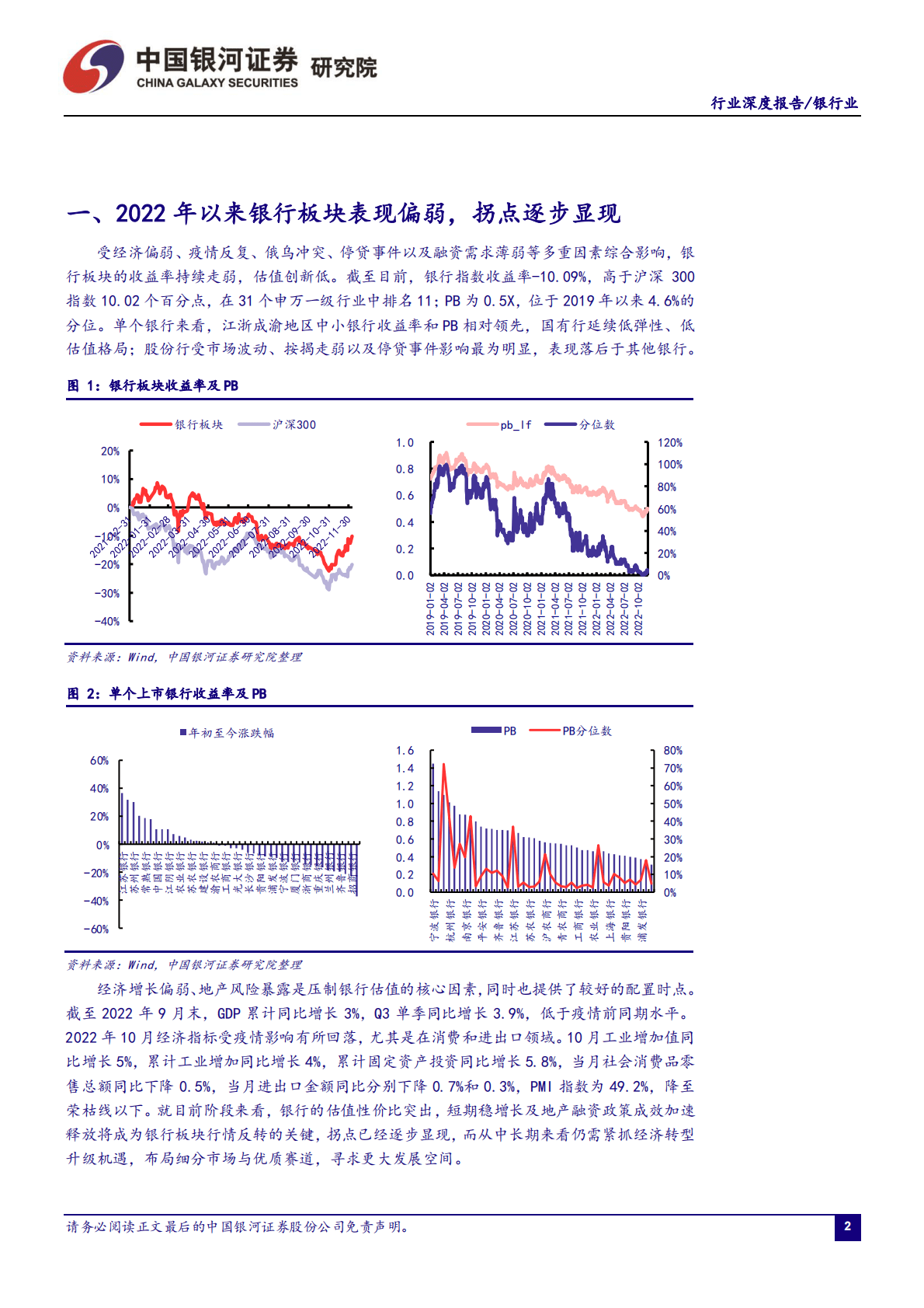 2023年银行业年度策略报告：把握复苏窗口期，优选区域+赛道 第3页