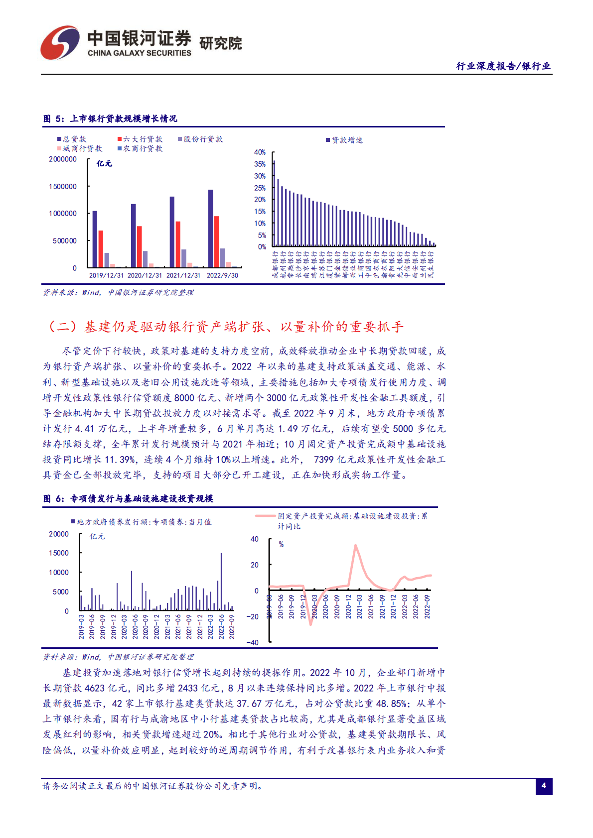 2023年银行业年度策略报告：把握复苏窗口期，优选区域+赛道 第5页