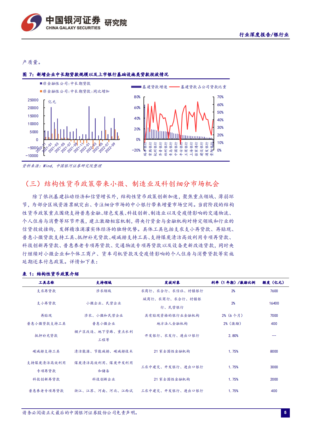 2023年银行业年度策略报告：把握复苏窗口期，优选区域+赛道 第6页
