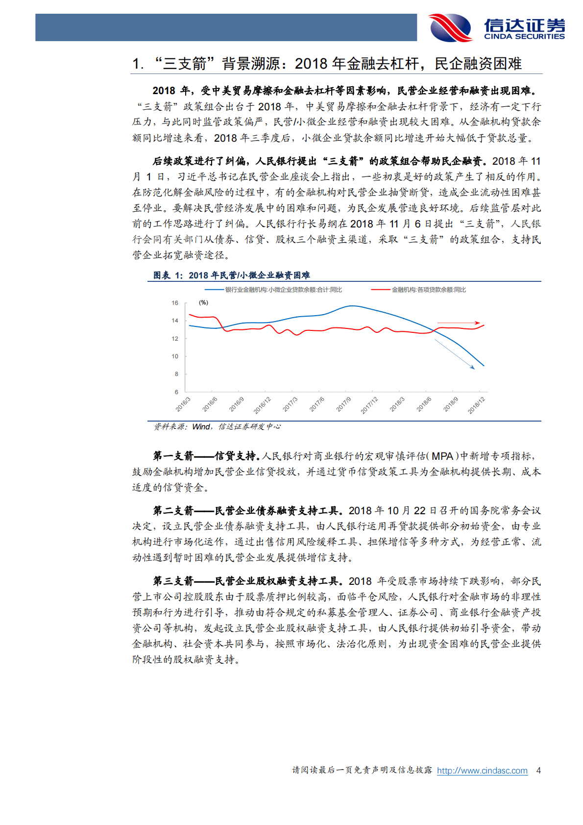 地产行业&ldquo;三支箭&rdquo;政策研究深度专题：三箭齐发东风已至，寒夜渡尽黎明破晓 第4页