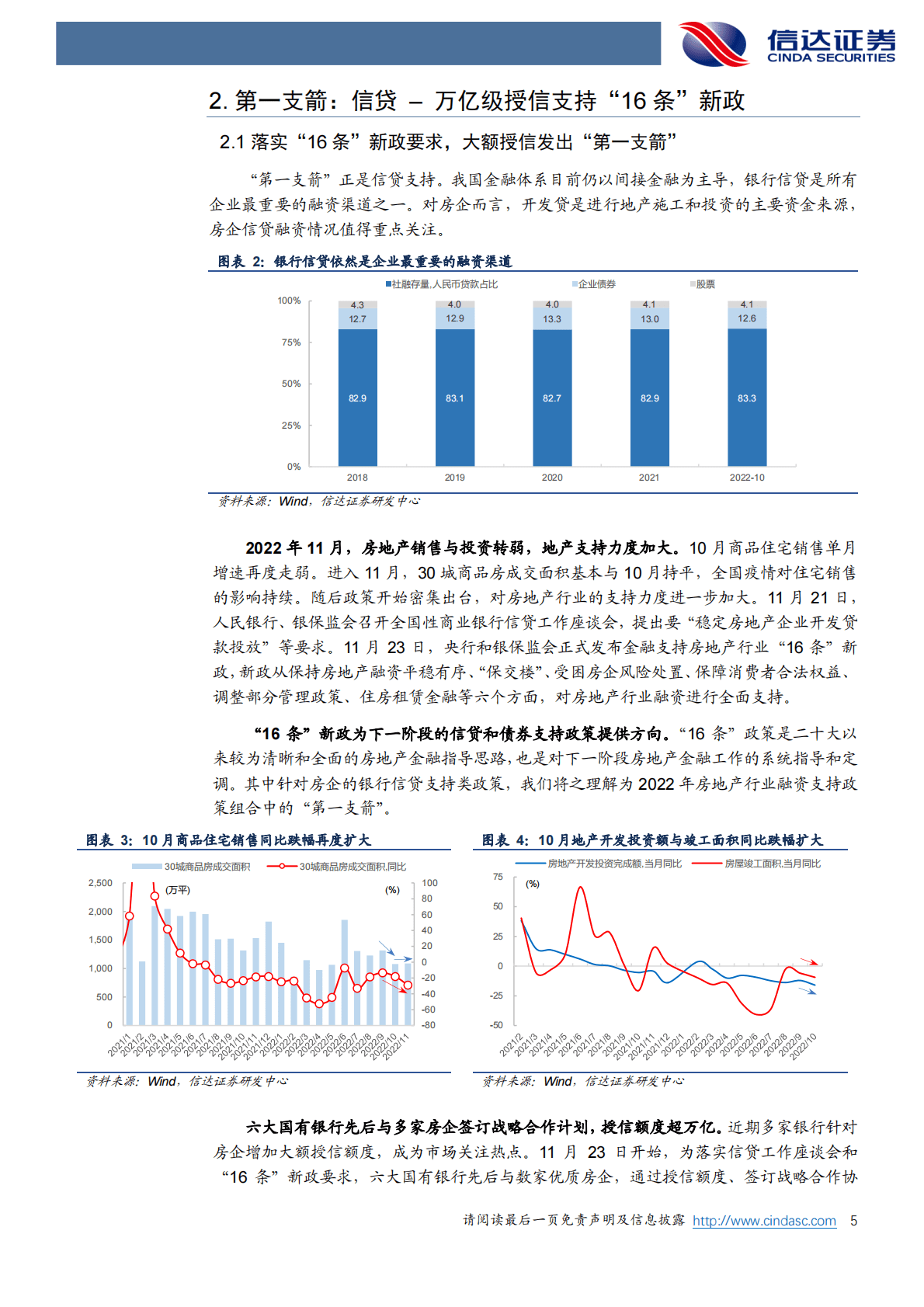 地产行业&ldquo;三支箭&rdquo;政策研究深度专题：三箭齐发东风已至，寒夜渡尽黎明破晓 第5页