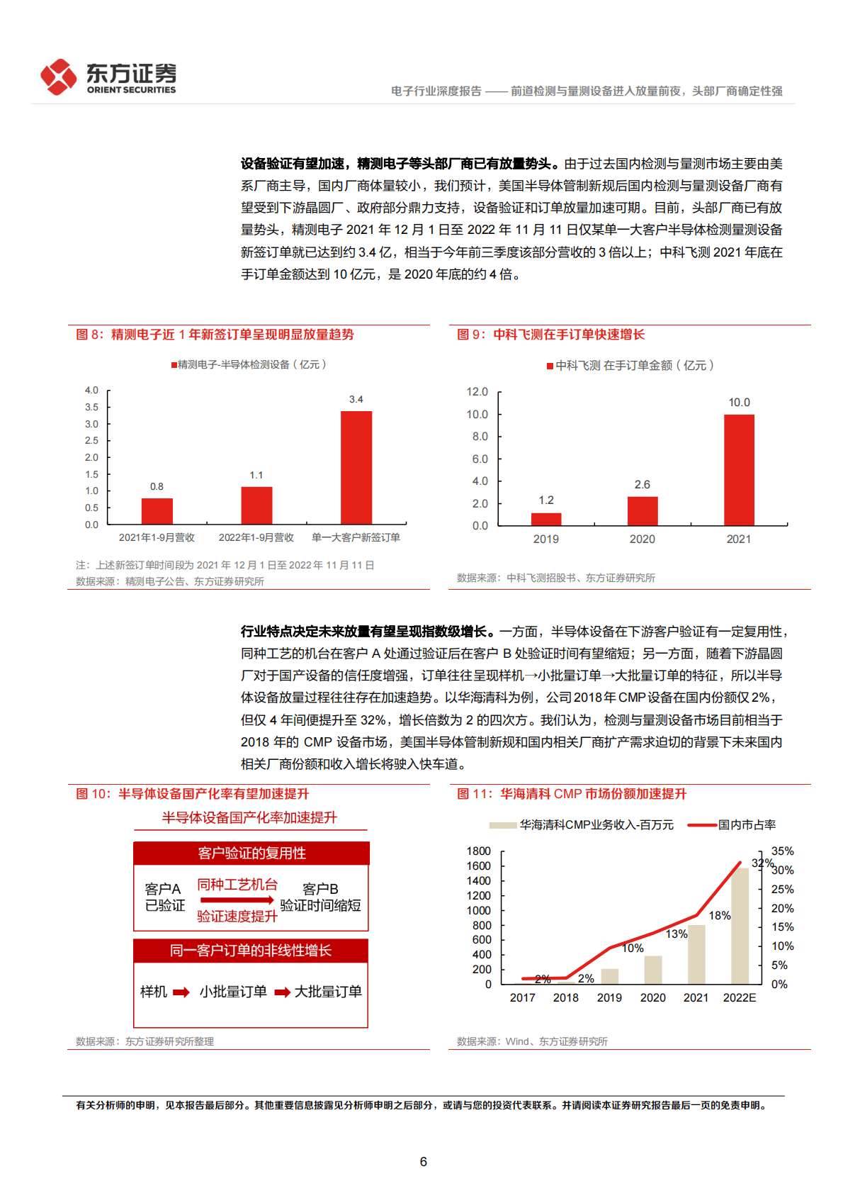 电子行业深度报告：前道检测与量测设备进入放量前夜，头部厂商确定性强 第6页