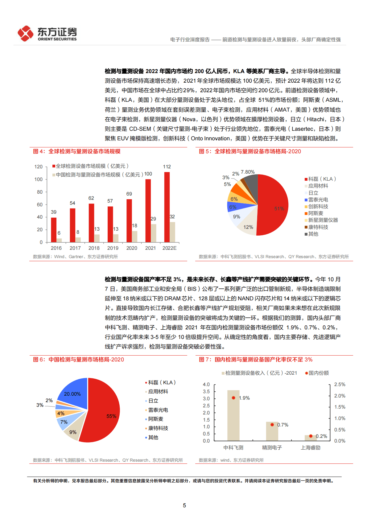 电子行业深度报告：前道检测与量测设备进入放量前夜，头部厂商确定性强 第5页