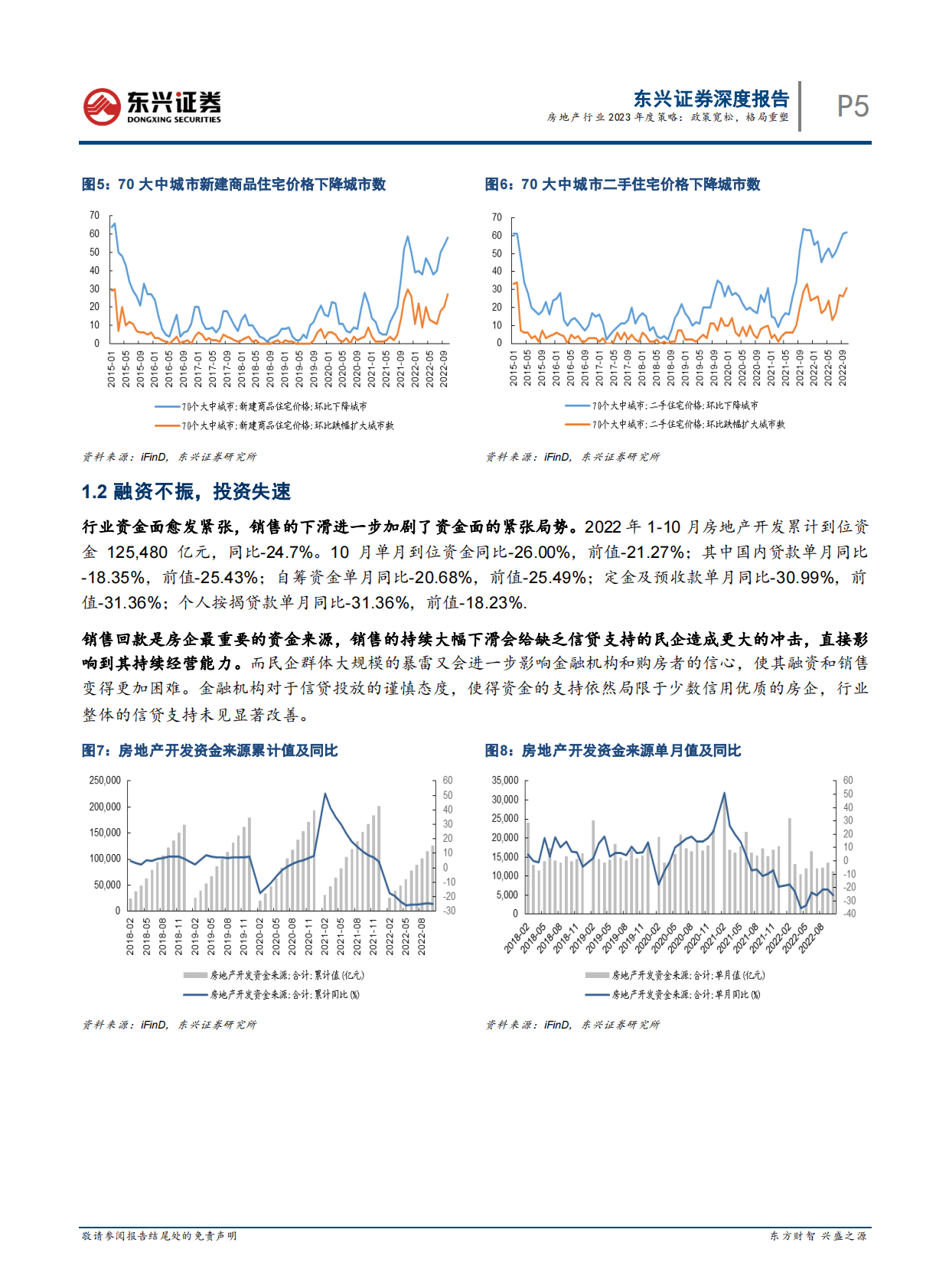 房地产行业2023年度策略：政策宽松，格局重塑 第5页
