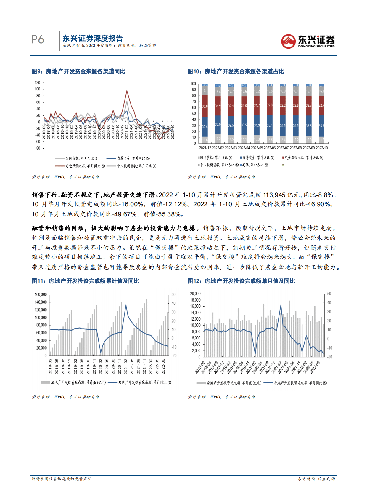 房地产行业2023年度策略：政策宽松，格局重塑 第6页