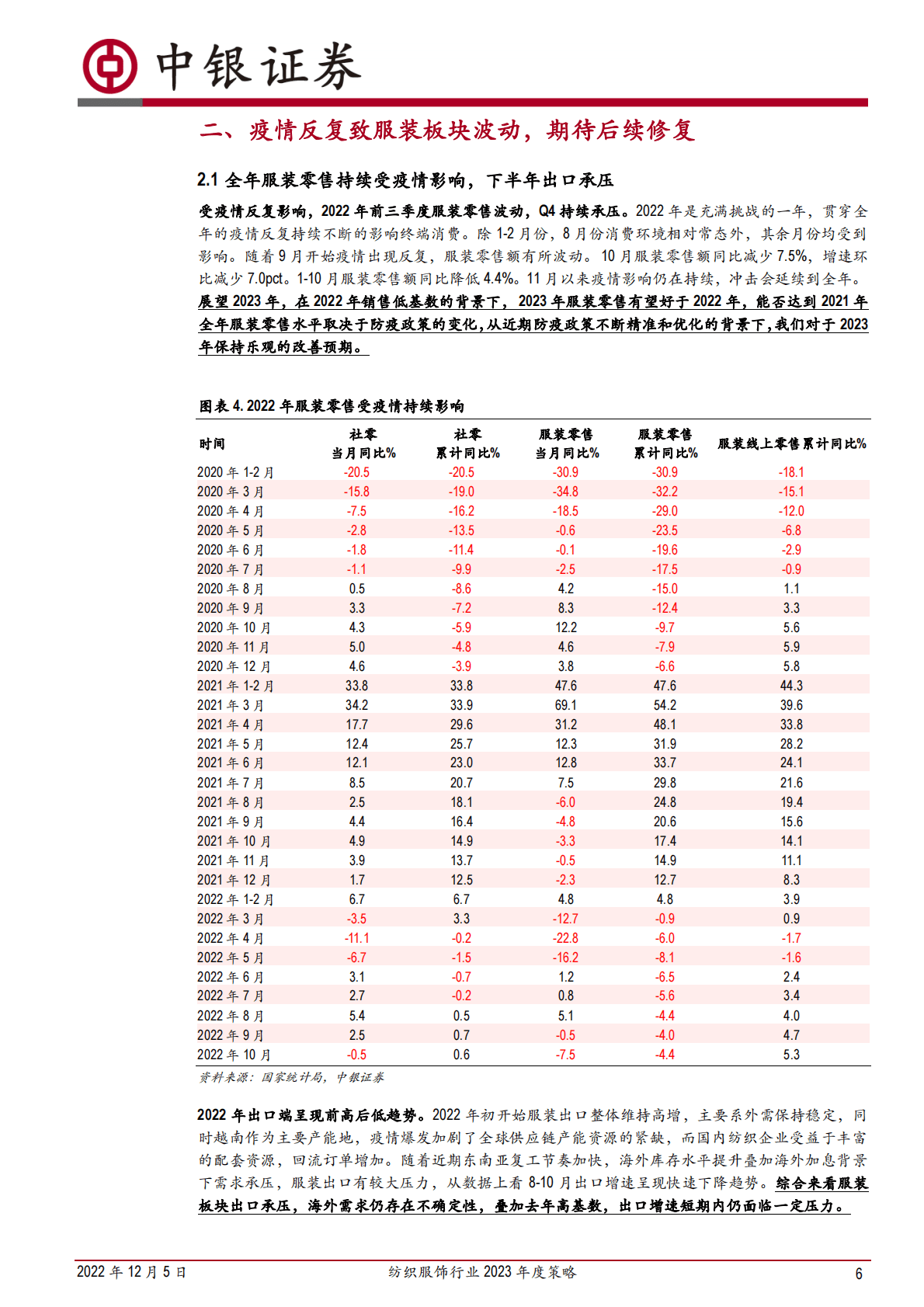 纺织服饰行业2023年度策略：曙光在即，配置正当时 第6页