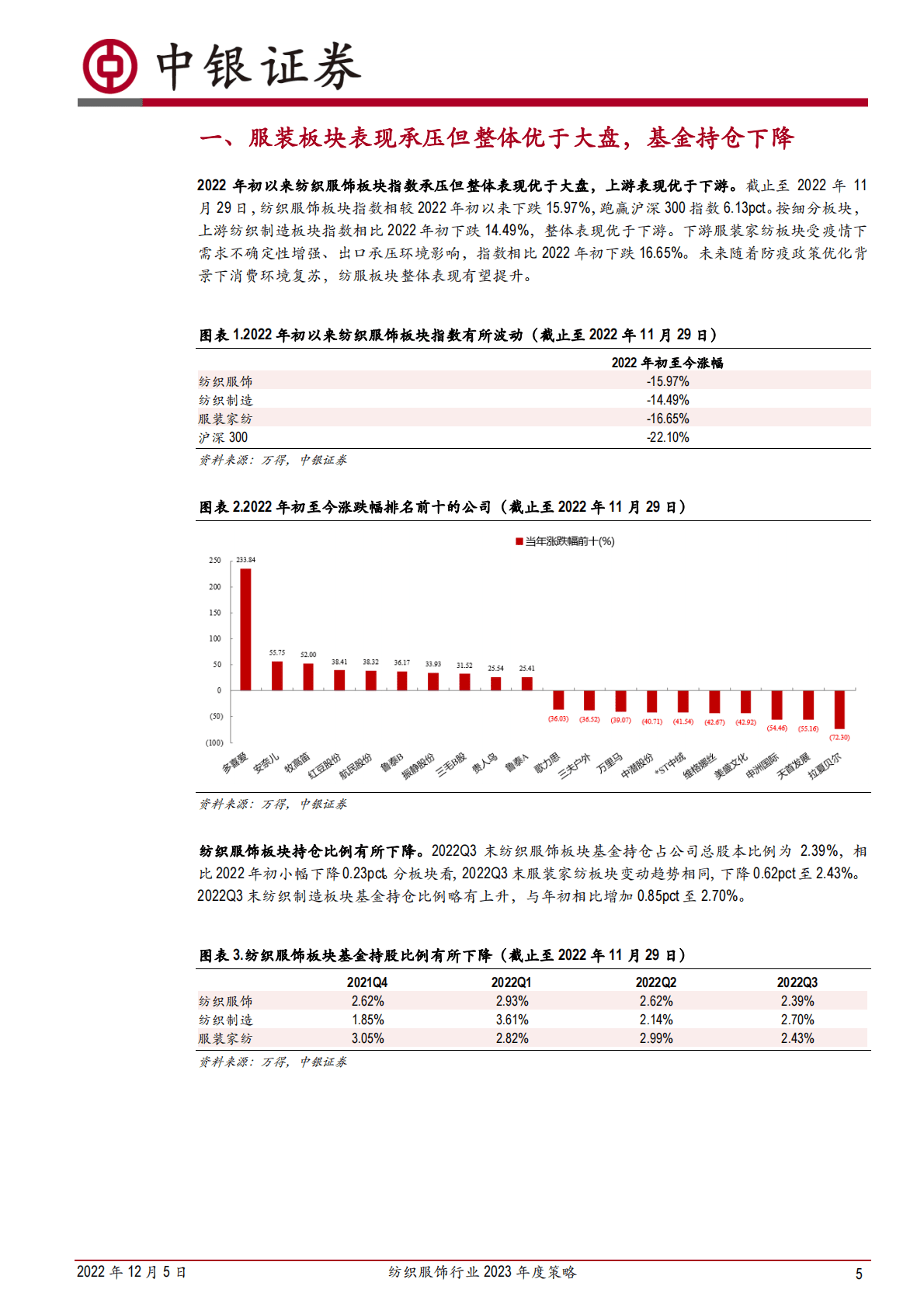 纺织服饰行业2023年度策略：曙光在即，配置正当时 第5页