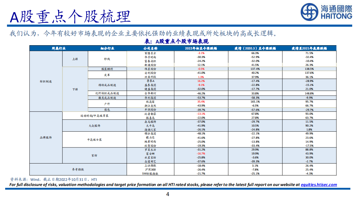 纺织服装2023年度策略：拨开云雾，静候拐点 第4页