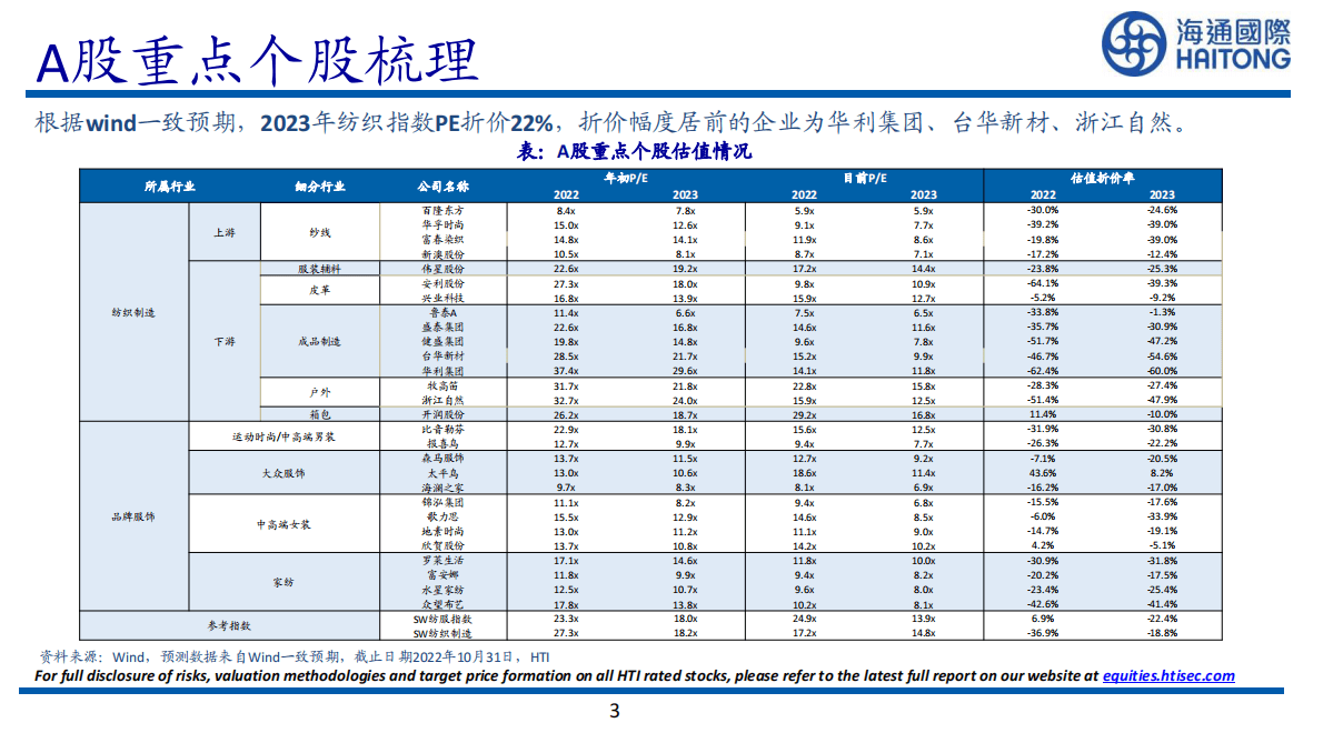纺织服装2023年度策略：拨开云雾，静候拐点 第3页