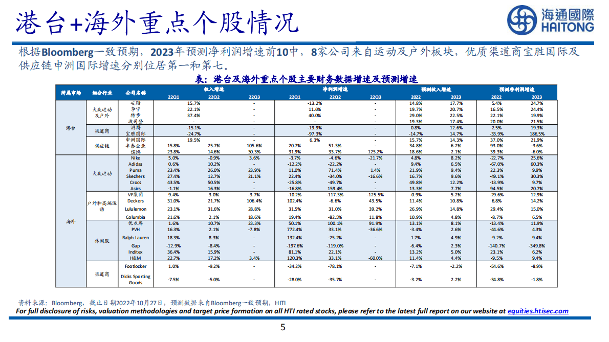 纺织服装2023年度策略：拨开云雾，静候拐点 第5页