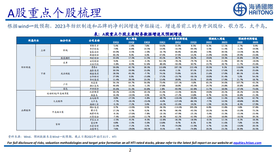纺织服装2023年度策略：拨开云雾，静候拐点 第2页