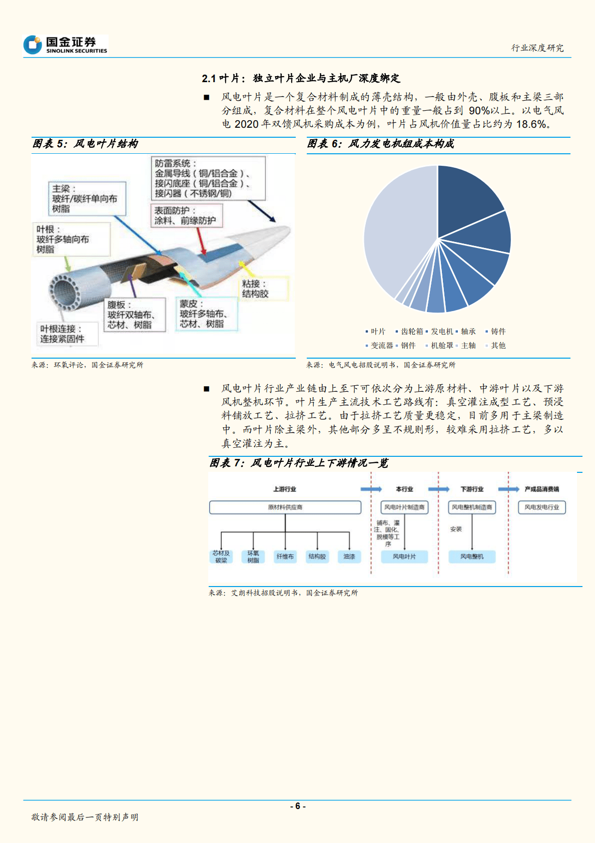 风电叶片行业深度研究：龙头集中度将提升，碳梁需求在2024年加速 第6页