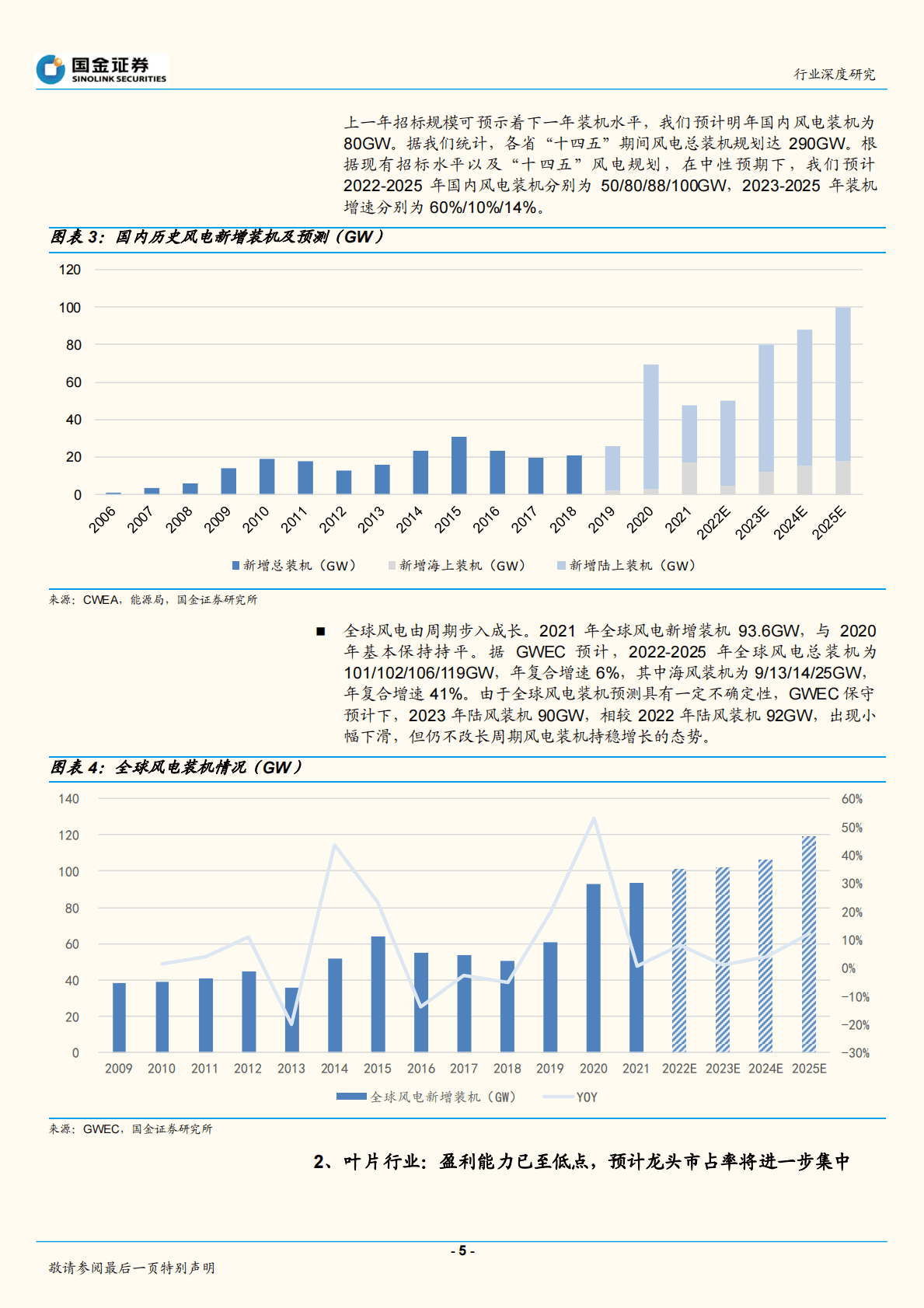 风电叶片行业深度研究：龙头集中度将提升，碳梁需求在2024年加速 第5页