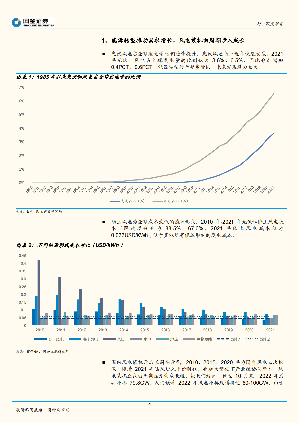 风电叶片行业深度研究：龙头集中度将提升，碳梁需求在2024年加速 第4页
