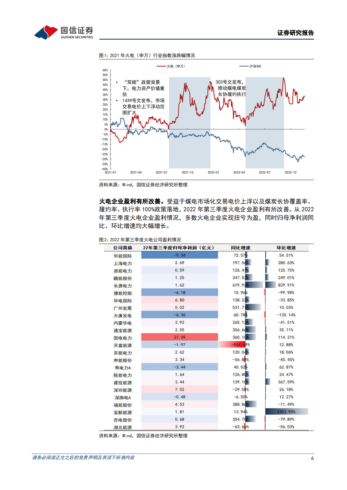 环保公用行业2023年度投资策略：成本下降并合理疏导，行业发展渐入佳境 第6页