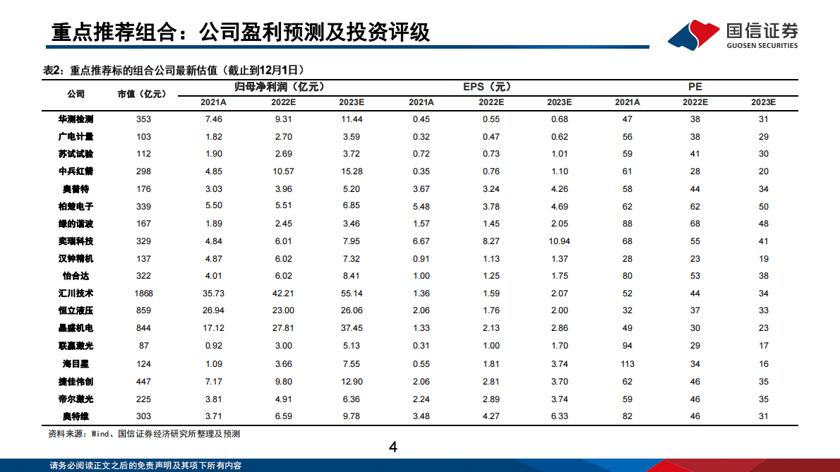 机械行业2023年投资策略：产业升级+自主可控，把握结构性成长机会 第4页