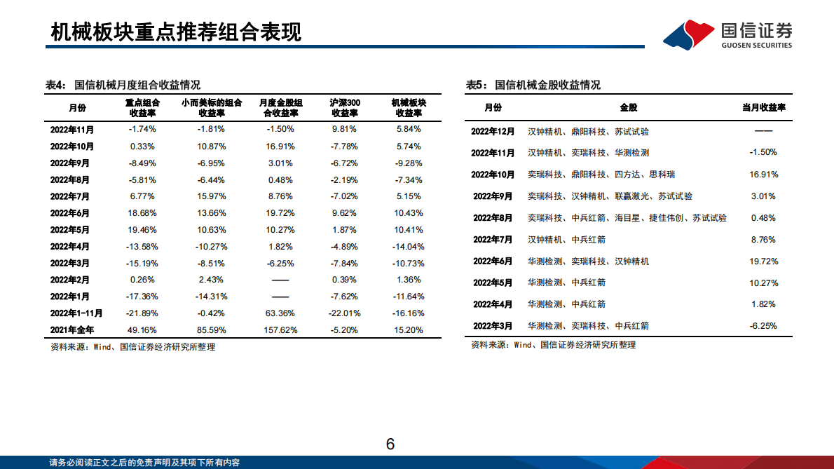 机械行业2023年投资策略：产业升级+自主可控，把握结构性成长机会 第6页