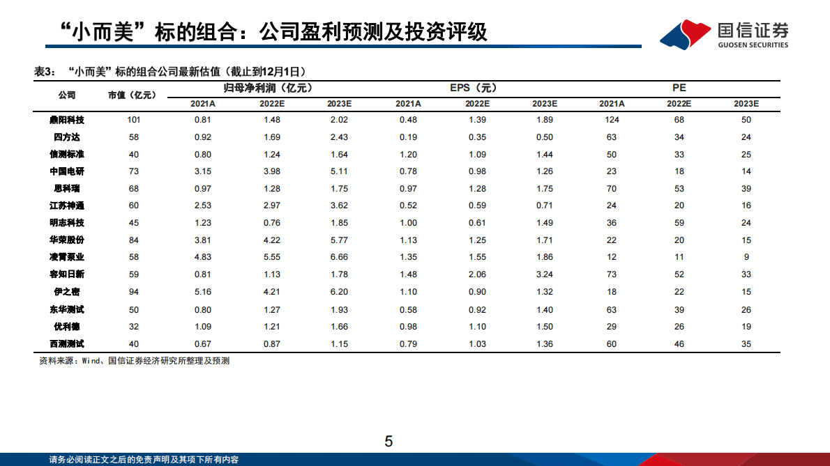 机械行业2023年投资策略：产业升级+自主可控，把握结构性成长机会 第5页