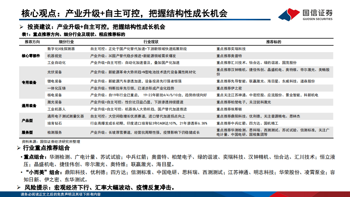 机械行业2023年投资策略：产业升级+自主可控，把握结构性成长机会 第3页