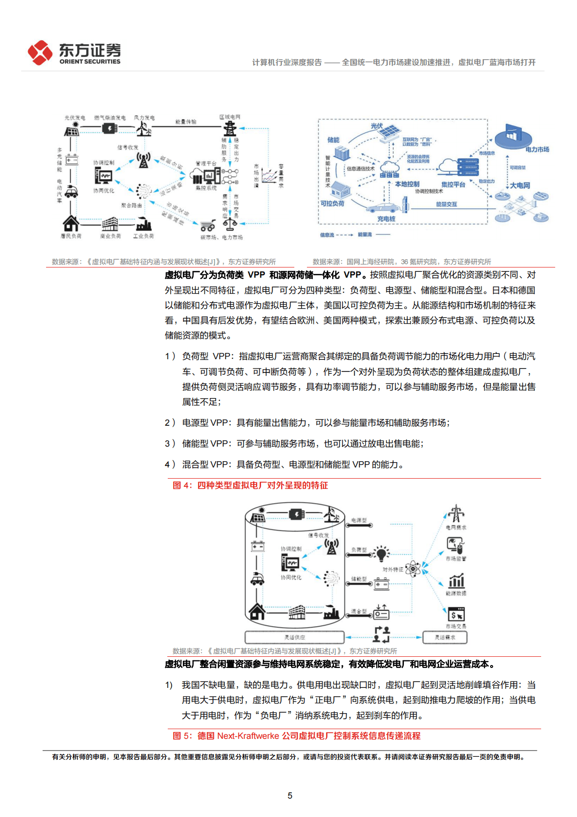 计算机行业：全国统一电力市场建设加速推进，虚拟电厂蓝海市场打开 第5页