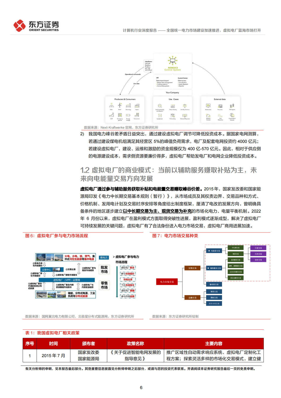 计算机行业：全国统一电力市场建设加速推进，虚拟电厂蓝海市场打开 第6页