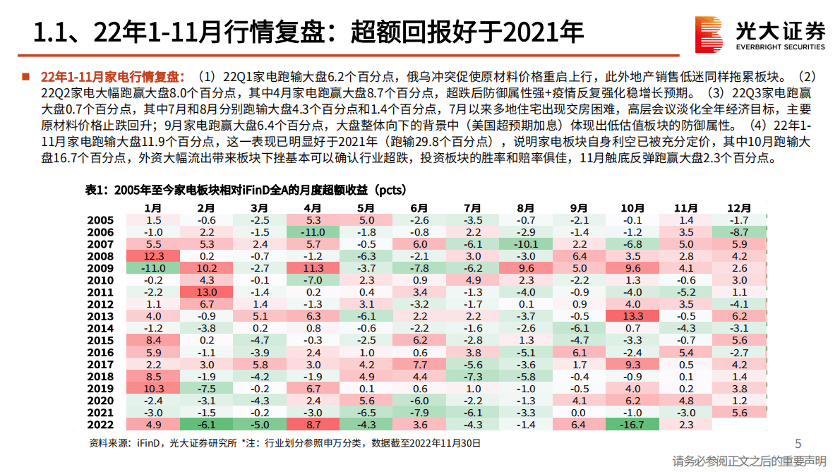 家用电器行业2023年投资策略：否极泰来，超配白电 第5页