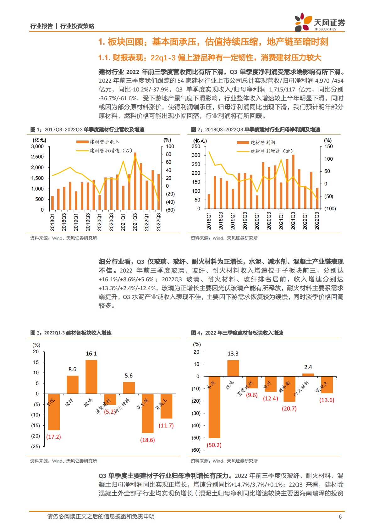 建筑材料：建材2023年度策略：关注地产需求积极变化及新兴建材 第6页