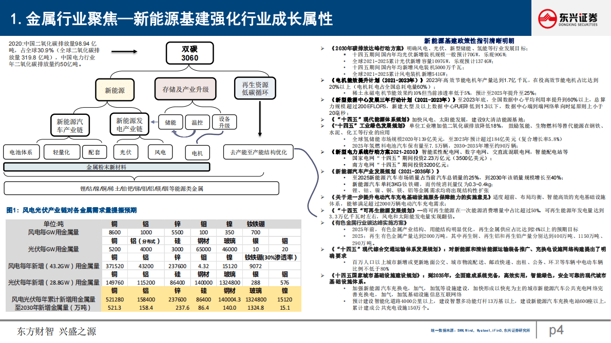 金属行业2023年投资策略：聚焦成长与对冲 第4页