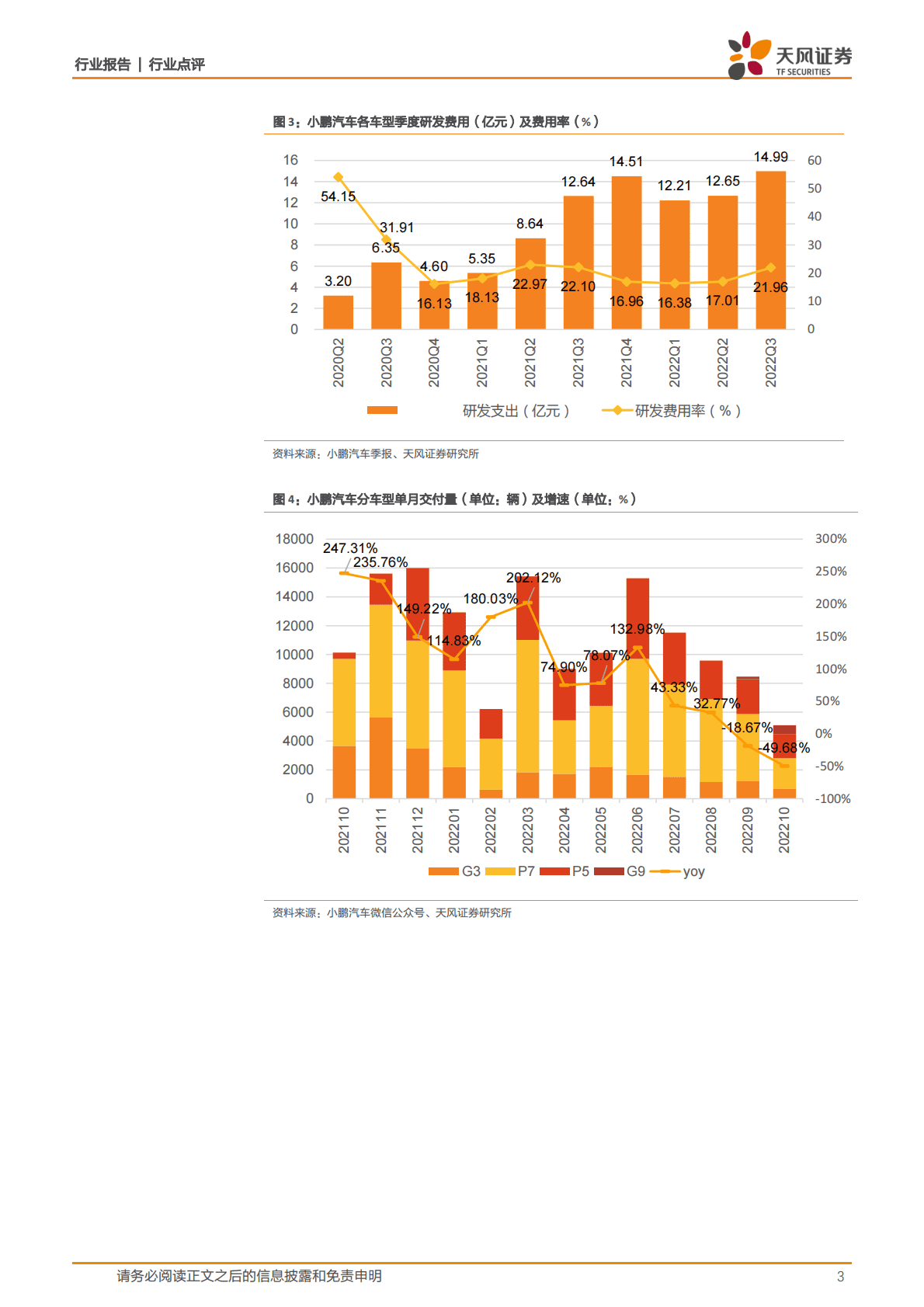 汽车：小鹏汽车：Q3亏损收窄，毛利改善，韧性成长 第3页