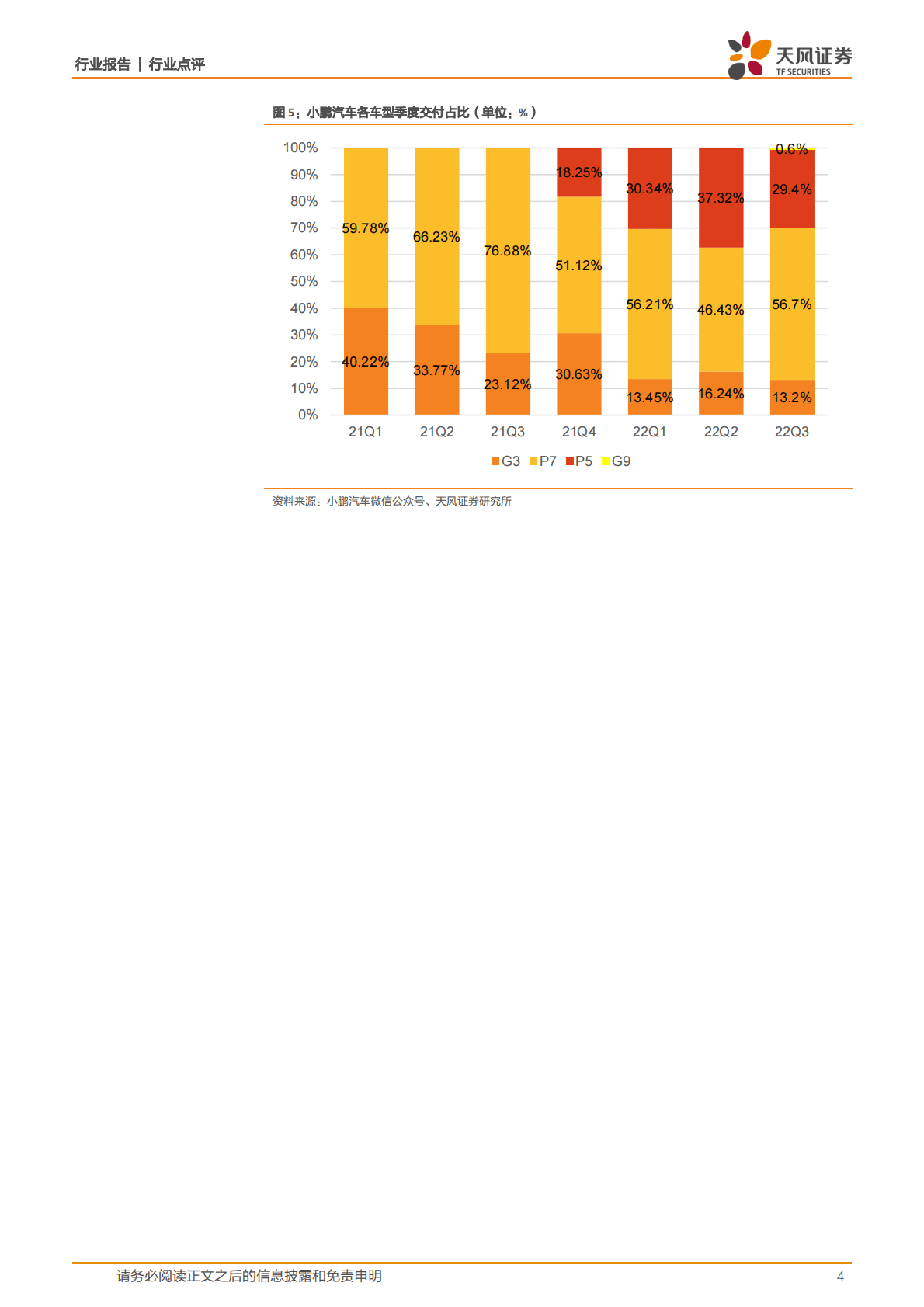 汽车：小鹏汽车：Q3亏损收窄，毛利改善，韧性成长 第4页