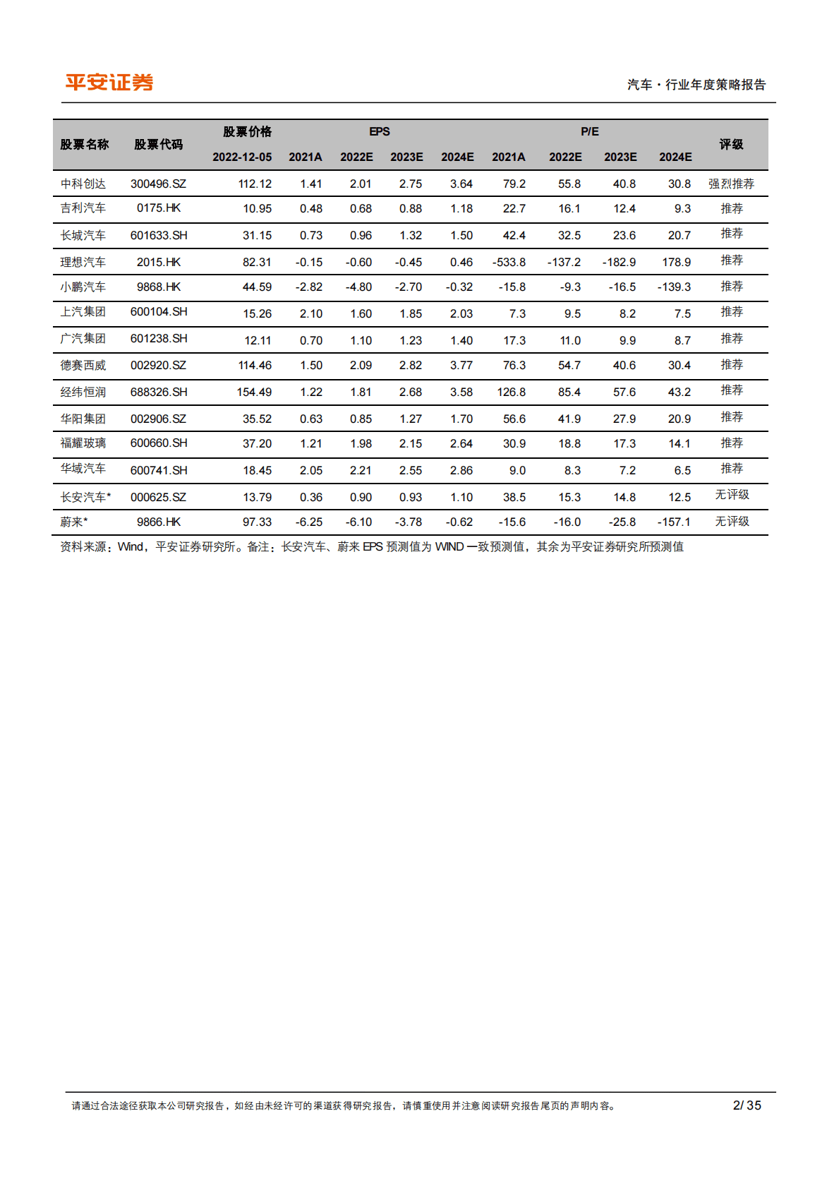 汽车行业年度策略报告：破土嫩芽，参天可期 第2页