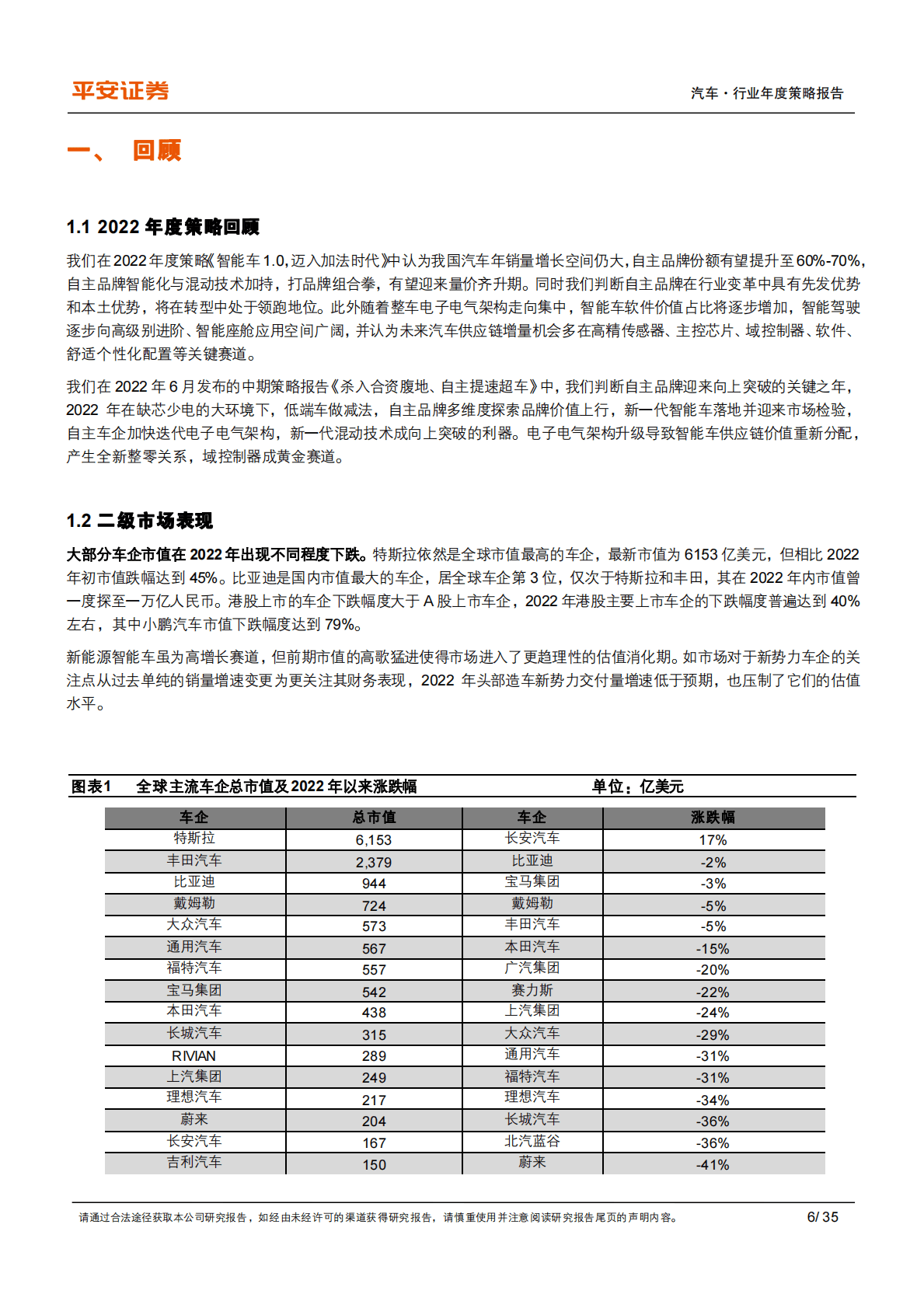 汽车行业年度策略报告：破土嫩芽，参天可期 第6页