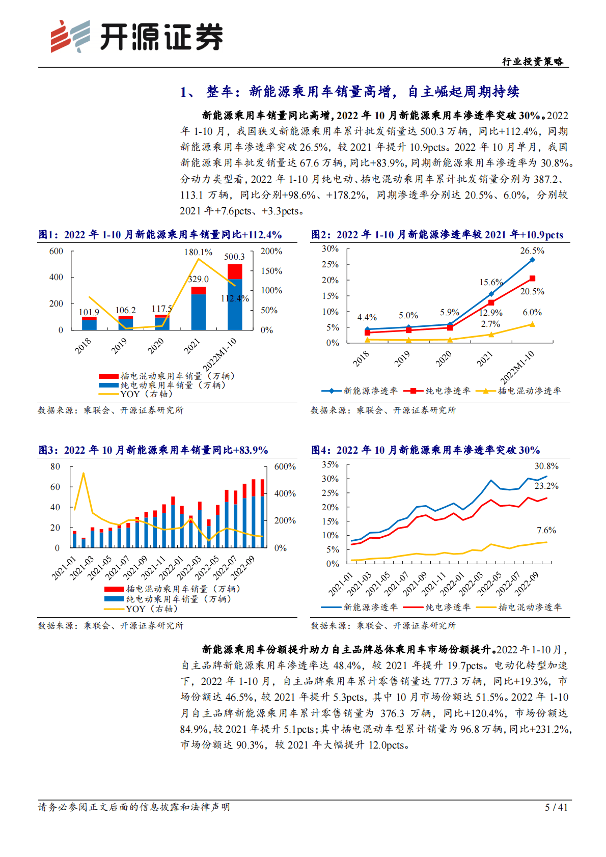 汽车行业投资策略：从集成化、国产替代、渗透率三大维度甄选汽车板块投资机会 第5页