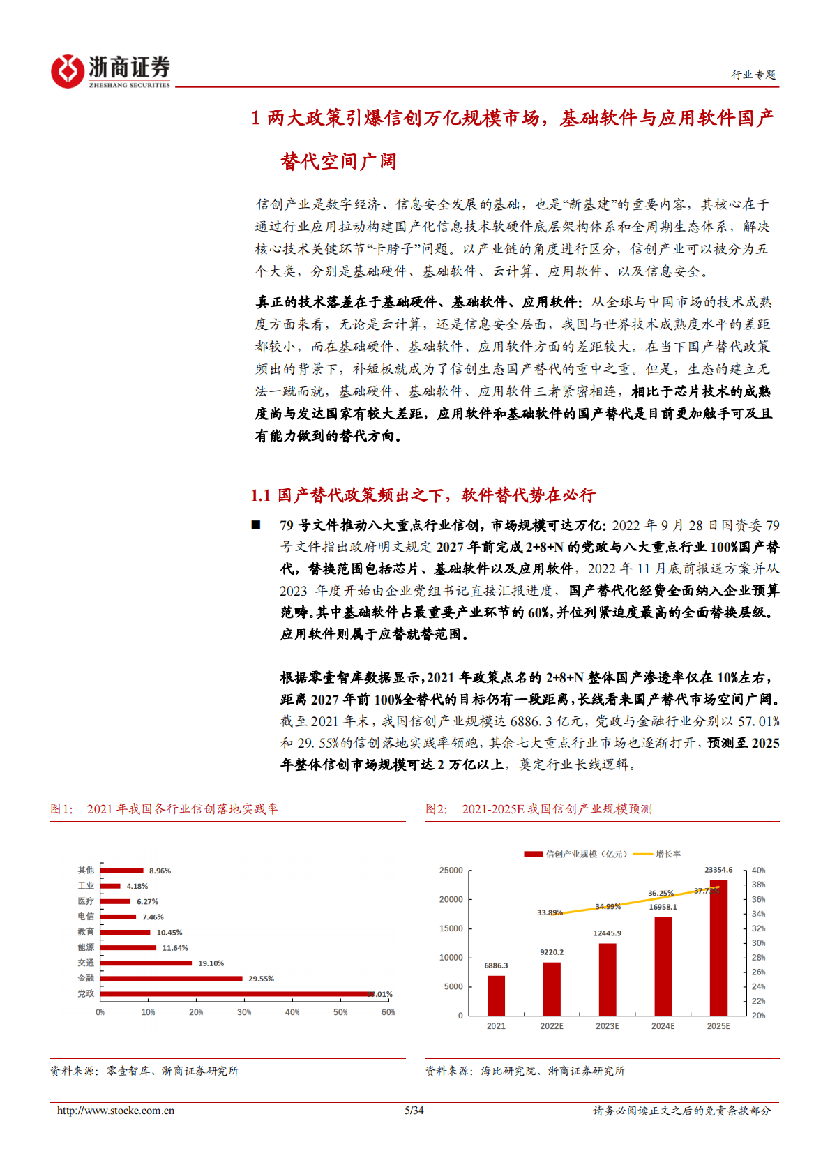 软件开发行业深度报告：从大国崛起看软件替代 第5页