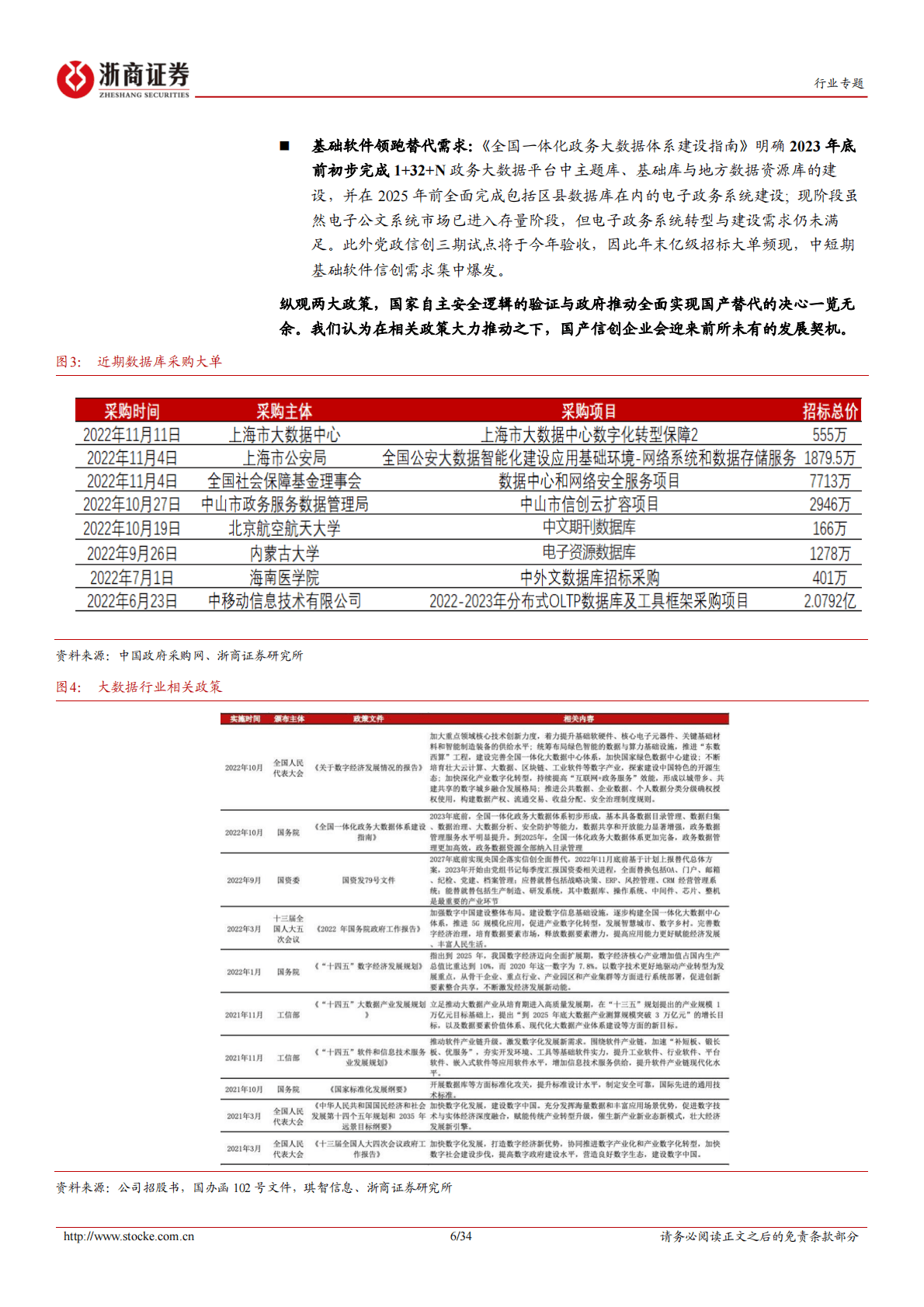 软件开发行业深度报告：从大国崛起看软件替代 第6页