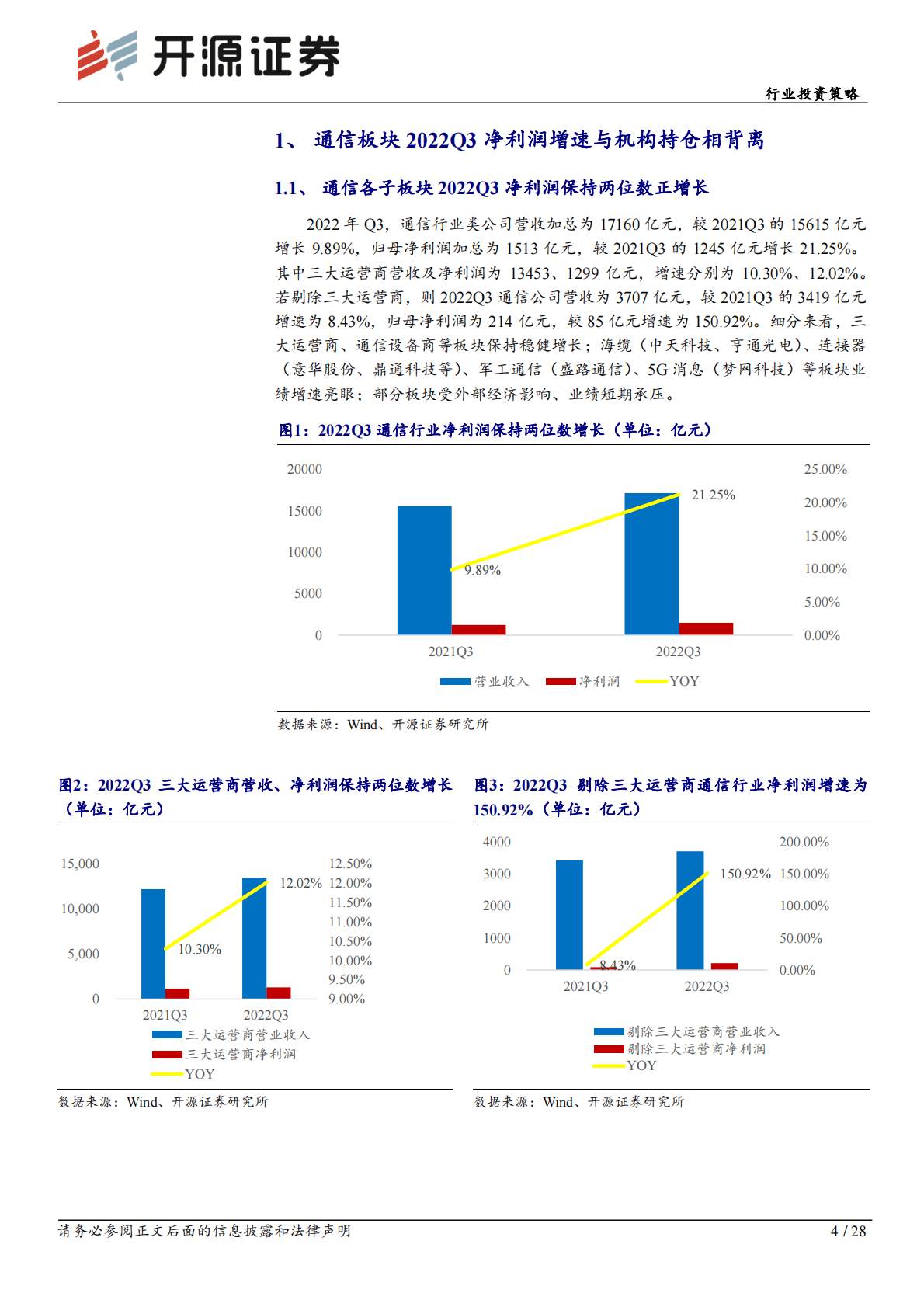 通信行业投资策略：通信赋能，&ldquo;军工、新能源&rdquo;齐闪耀 第4页