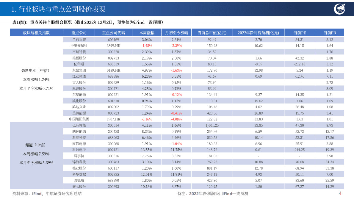 新能源行业月度投资观点：能源赛道长且深，汇率逆转投资优选高估值弹性 第4页