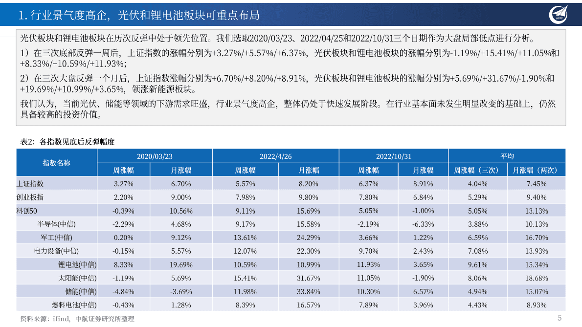 新能源行业月度投资观点：能源赛道长且深，汇率逆转投资优选高估值弹性 第5页