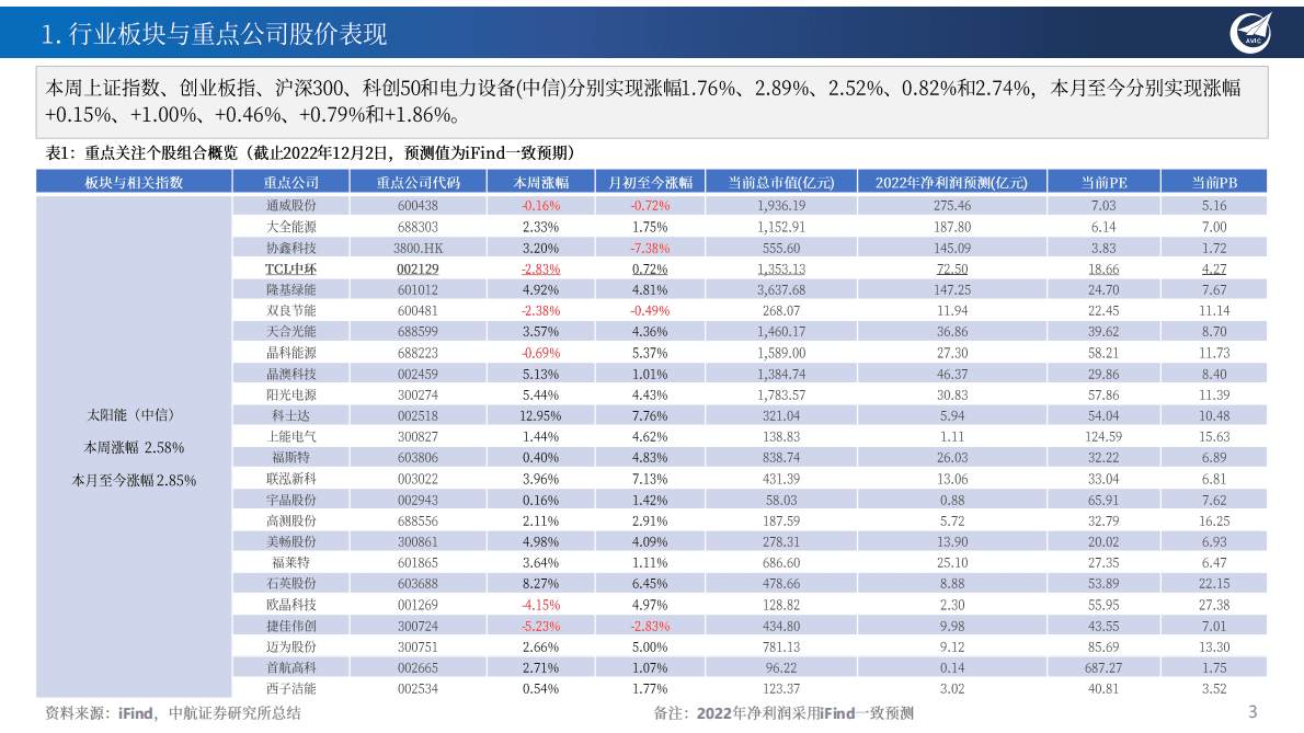 新能源行业月度投资观点：能源赛道长且深，汇率逆转投资优选高估值弹性 第3页