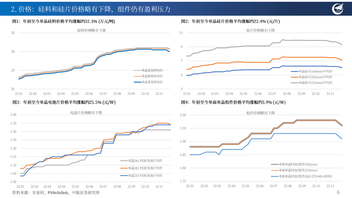 新能源行业月度投资观点：能源赛道长且深，汇率逆转投资优选高估值弹性 第6页