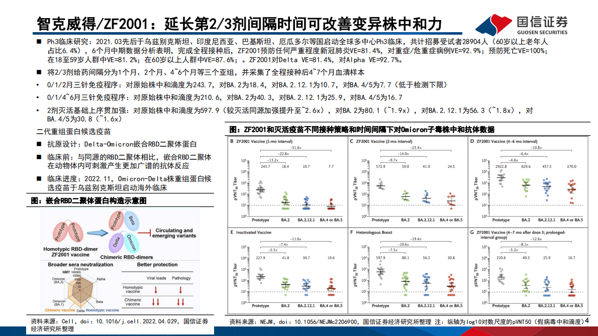 疫苗行业月度专题&11月数据跟踪：国内新冠疫苗进展更新 第4页