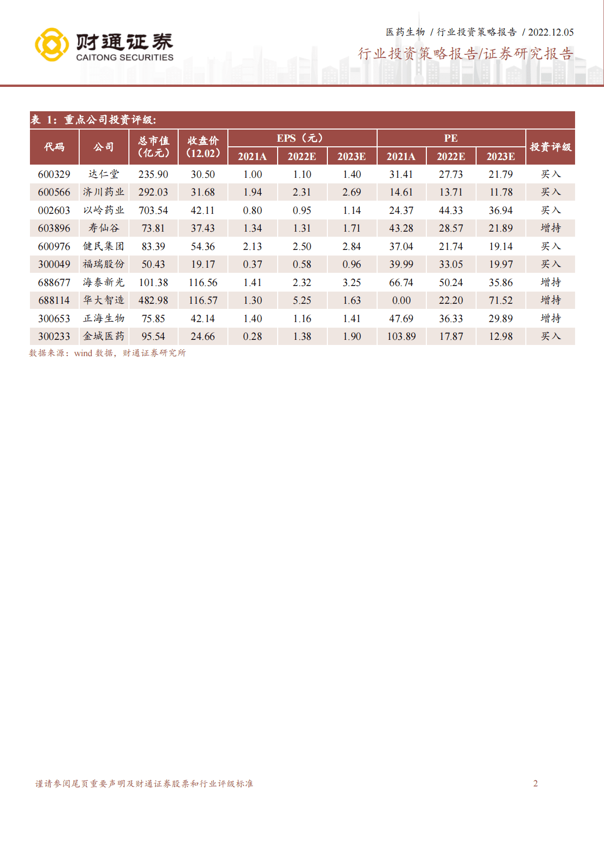 医药生物行业2023H1投资策略：看好政策支持的中药、医械和价值洼地的港股医药 第2页