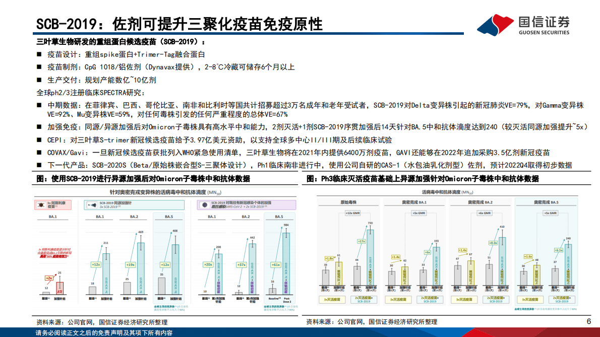 疫苗行业月度专题&11月数据跟踪：国内新冠疫苗进展更新 第6页