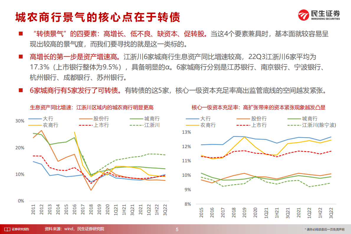 银行可转债研究手册：寻找“转债景气” 第5页