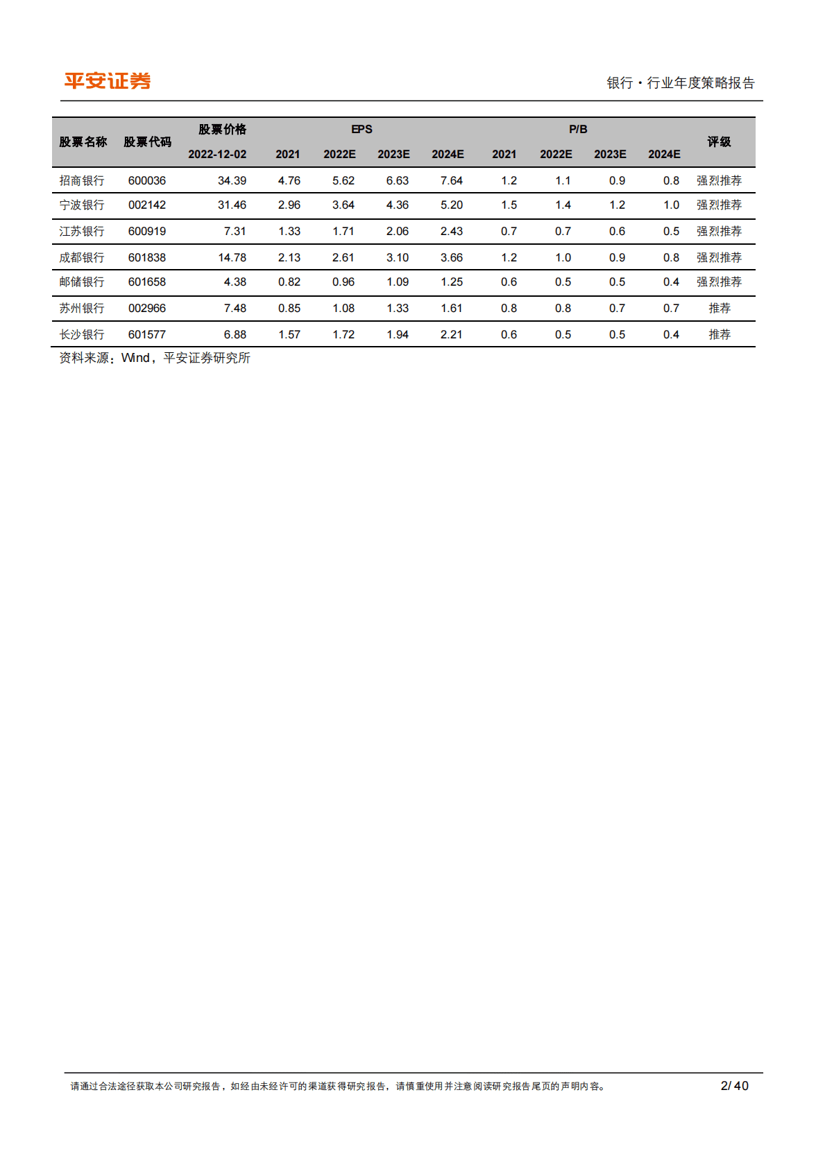 银行行业2023年度策略报告：拨云见日，改善可期 第2页