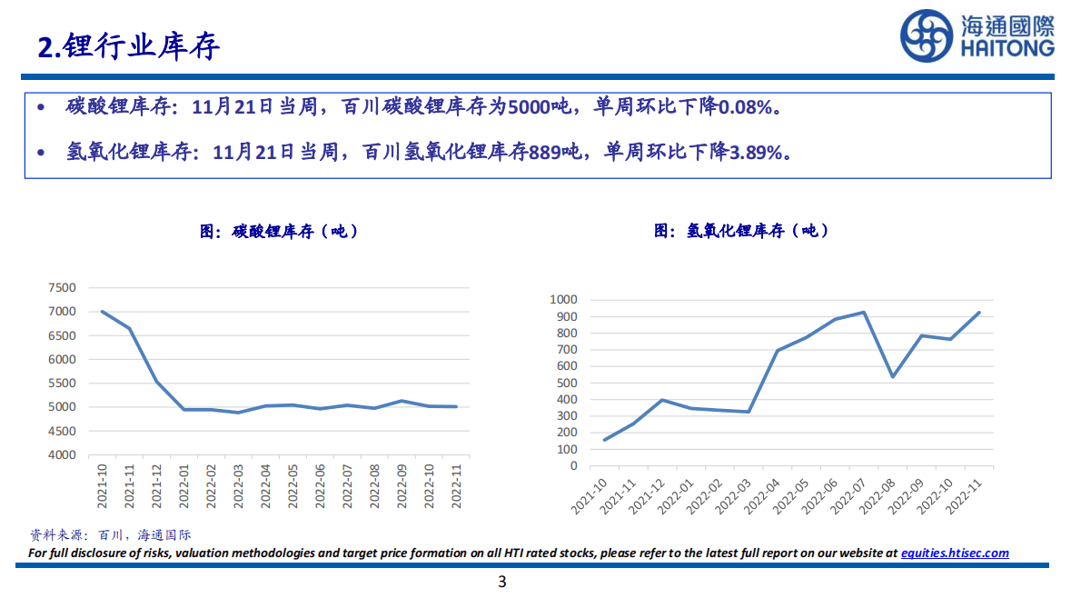 有色金属：国内碳酸锂库存连续9周下降 第3页