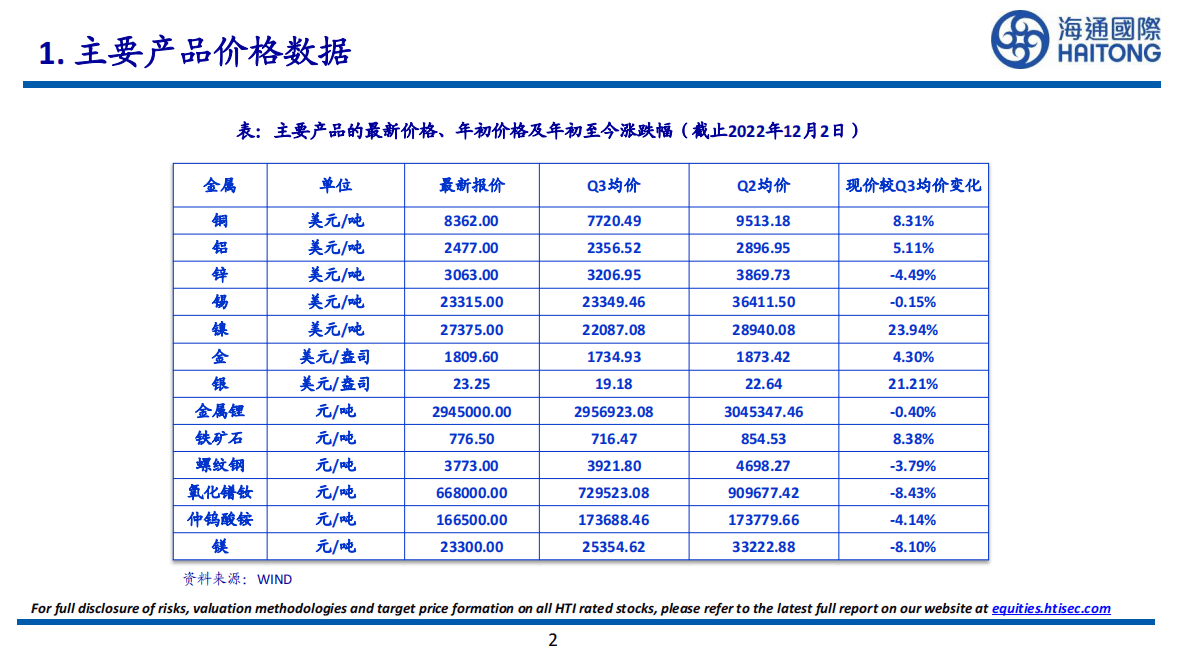 有色金属：国内碳酸锂库存连续9周下降 第2页